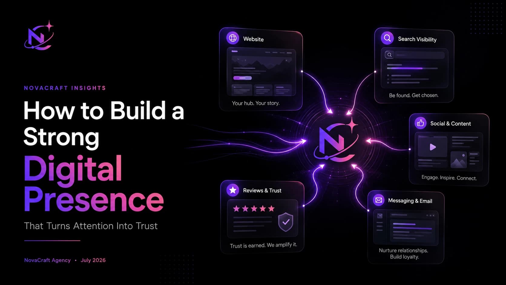A connected digital presence bringing a brand’s website, search, content, and social channels into one clear experience.